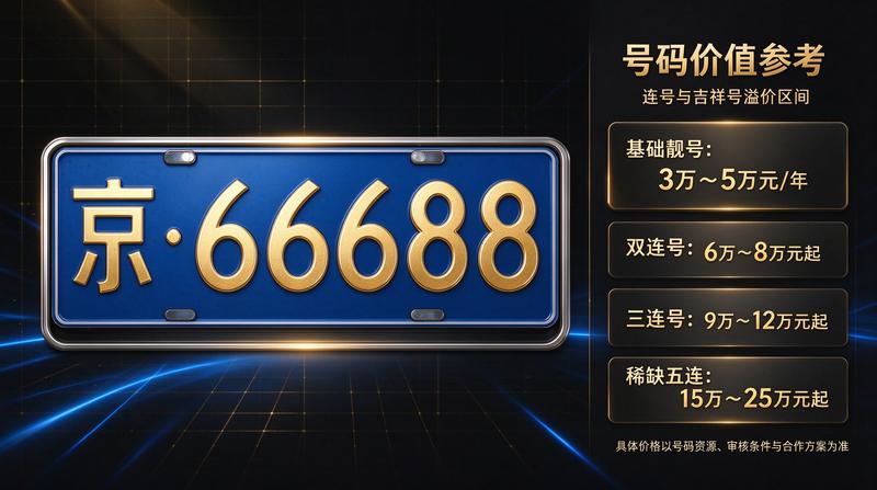 行业新闻